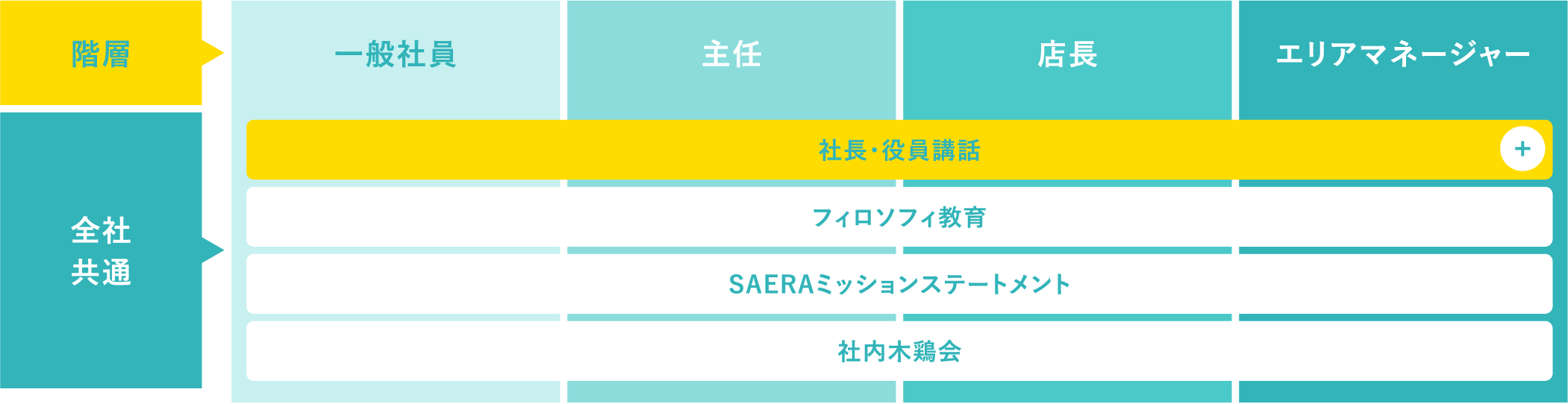 各種研修・教育サポート